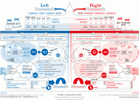 Left vs. Right