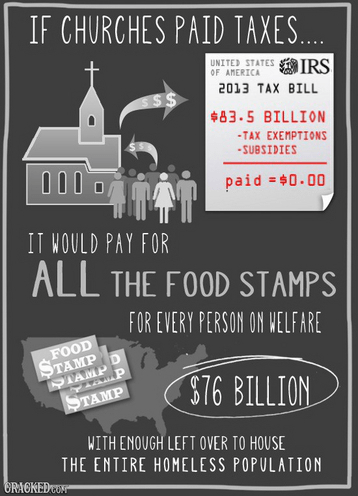 If Churches Paid Taxes