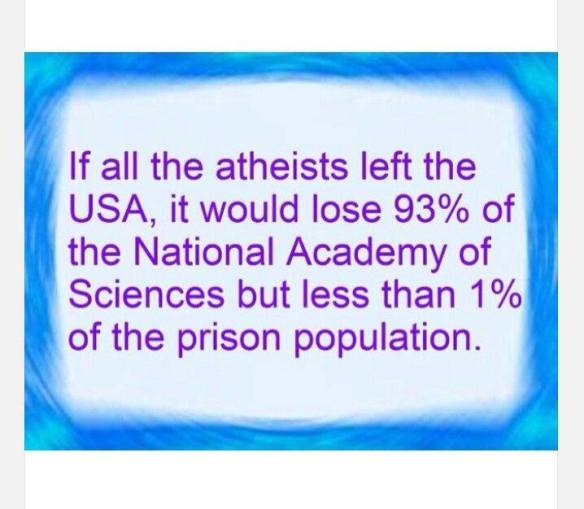 Atheists